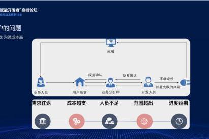  低代码在传统企业转型中的应用价值