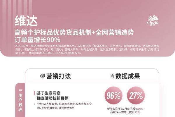 高频次个护标品如何打造爆品？看维达如何通过差异化组货实现订单爆发｜DOU CASE