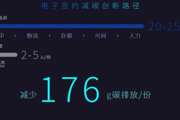  法大大刘谦：数智签约，助力企业创新