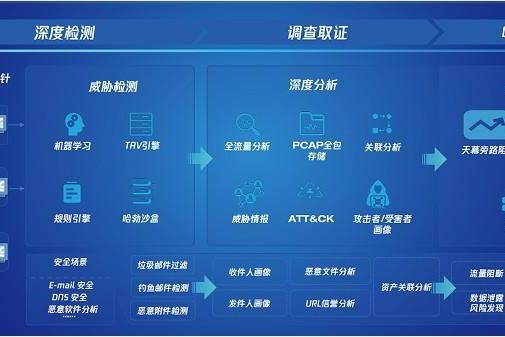 我国首个关基标准5月1日起正式施行，腾讯安全助力筑牢安全底座