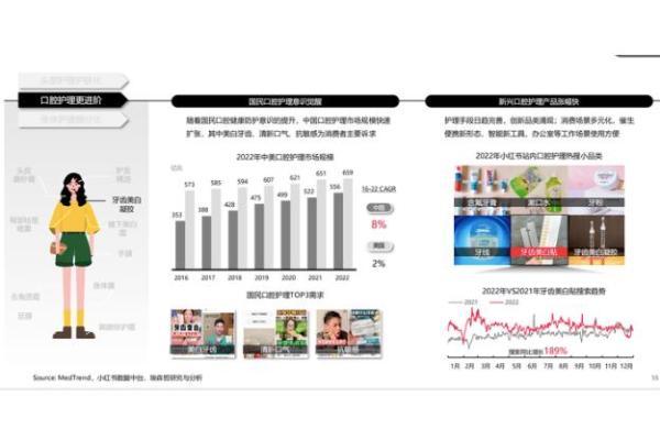 对话TA需求，小红书商业化启动「倾心计划」，助力个护行业品牌升级