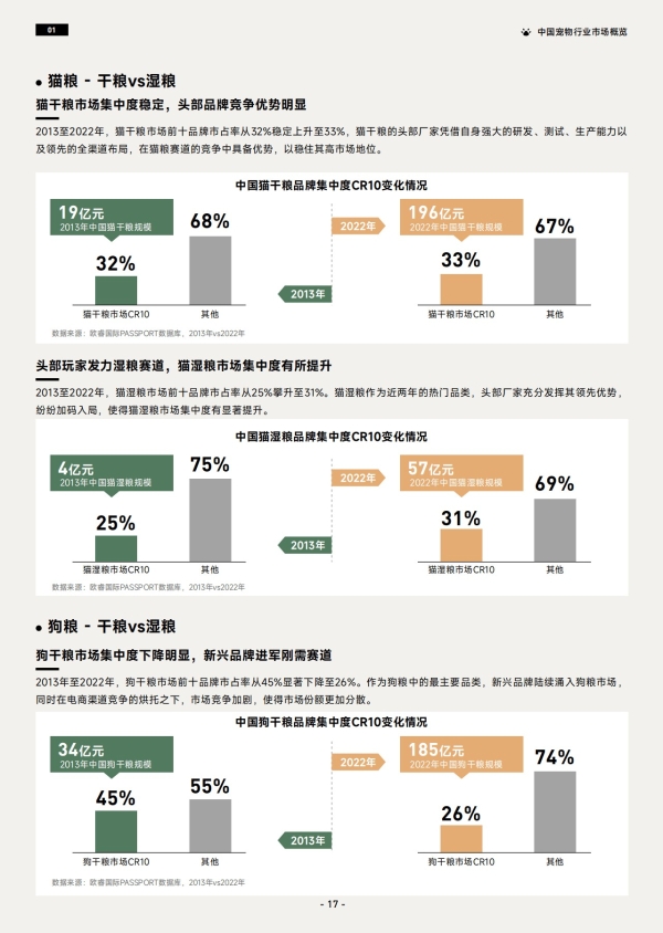 《2023巨量引擎宠物行业白皮书》 助力行业实现生意新增长