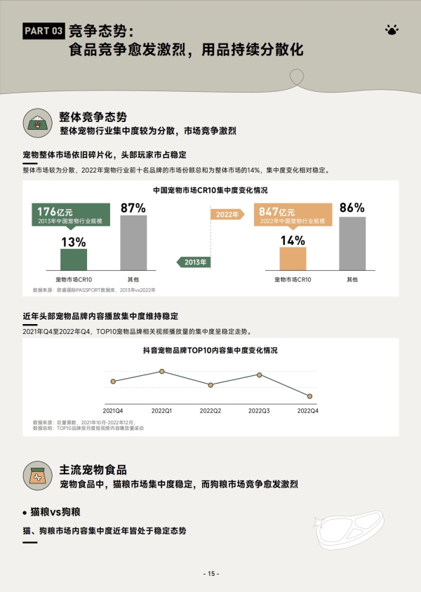 《2023巨量引擎宠物行业白皮书》 助力行业实现生意新增长