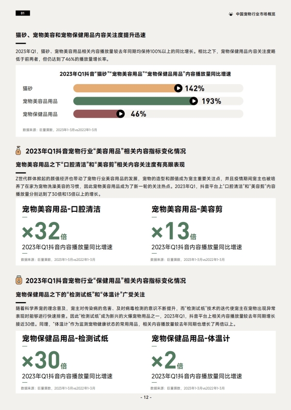 《2023巨量引擎宠物行业白皮书》 助力行业实现生意新增长