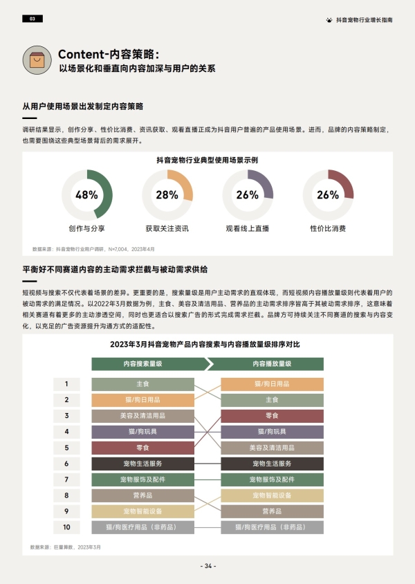 《2023巨量引擎宠物行业白皮书》 助力行业实现生意新增长