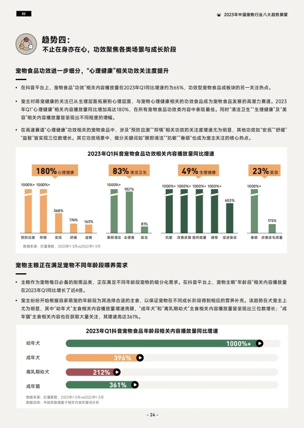 《2023巨量引擎宠物行业白皮书》 助力行业实现生意新增长