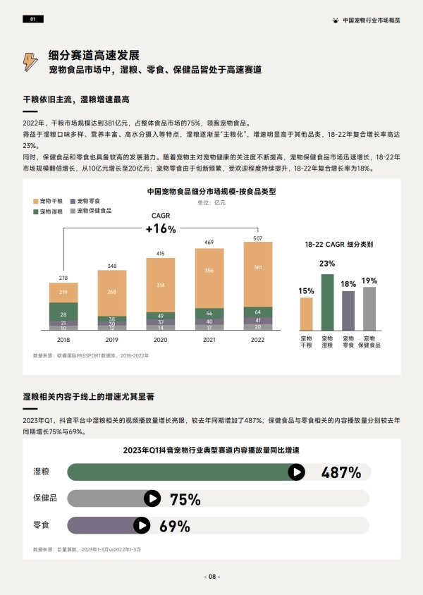 《2023巨量引擎宠物行业白皮书》 助力行业实现生意新增长