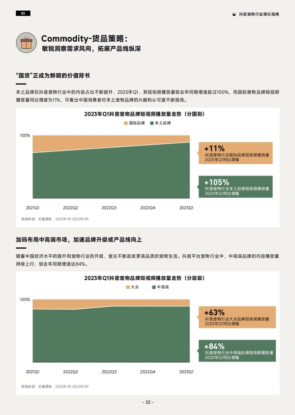 《2023巨量引擎宠物行业白皮书》 助力行业实现生意新增长