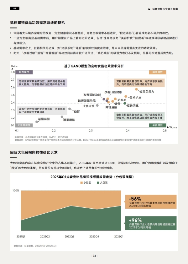 《2023巨量引擎宠物行业白皮书》 助力行业实现生意新增长