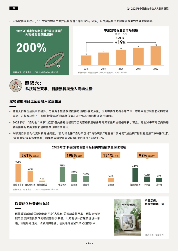 《2023巨量引擎宠物行业白皮书》 助力行业实现生意新增长