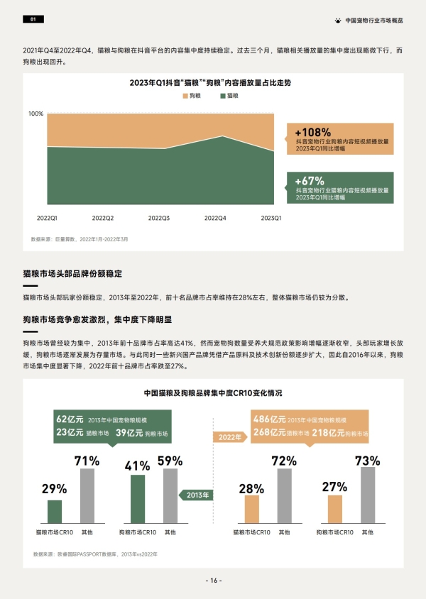 《2023巨量引擎宠物行业白皮书》 助力行业实现生意新增长