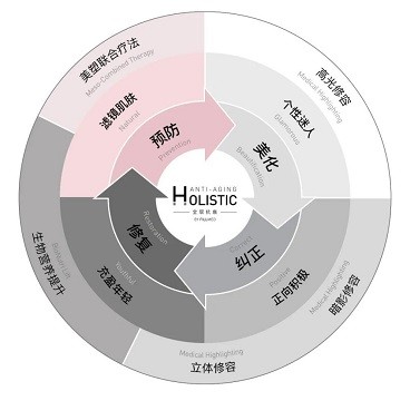 多元赋能专业人才正向发展：FILLMED X超级运营先锋大赛正式启动