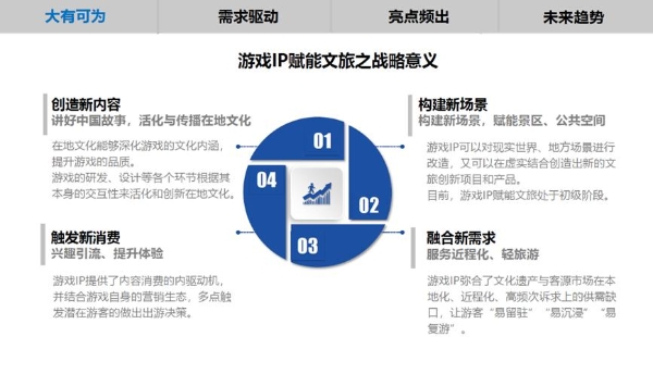 《王者荣耀》为何能给南昌滕王阁、甘肃古丝路带来巨大游客流量?