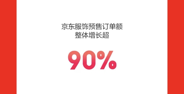  京东 618预售全面开启 大件健身器械4分钟订单额即超去年首日全天