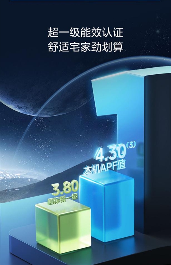 全网累计4000万+销售，好评榜TOP1，美的星光科技版风管机上市即巅峰