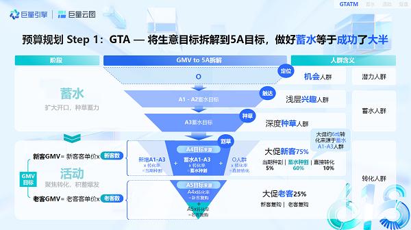 这个618如何实现种收一体？巨量云图最全作战攻略带你实现大促爆发