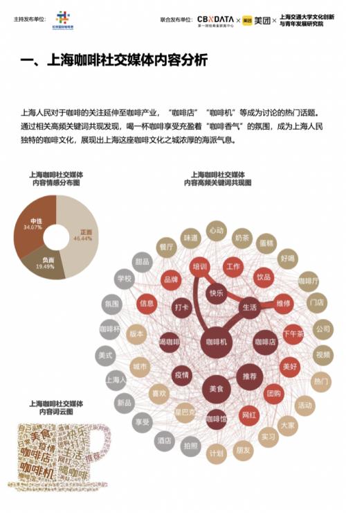 标题《2023中国城市咖啡发展报告》：去年全国产业规模2007亿，上海咖啡馆数量全球第一