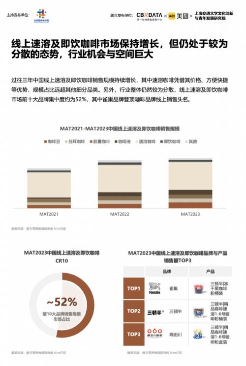 标题《2023中国城市咖啡发展报告》：去年全国产业规模2007亿，上海咖啡馆数量全球第一