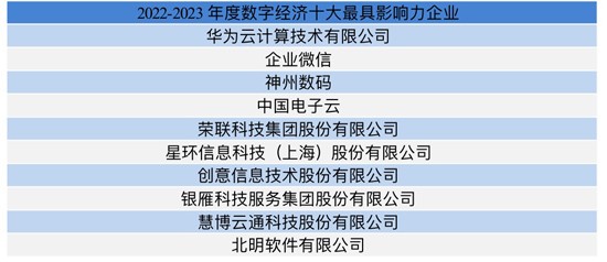 数字驱动大时代奏响征乐 DDIS 2023数字驱动创新峰会在京召开