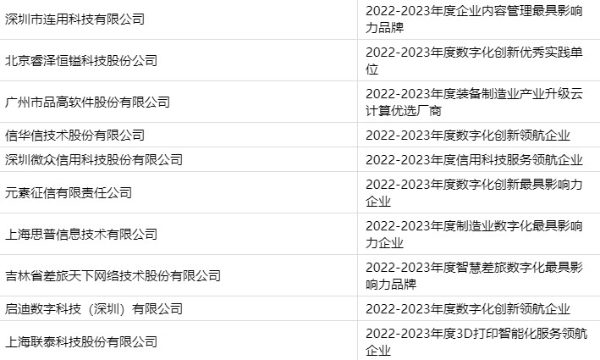 数字驱动大时代奏响征乐 DDIS 2023数字驱动创新峰会在京召开