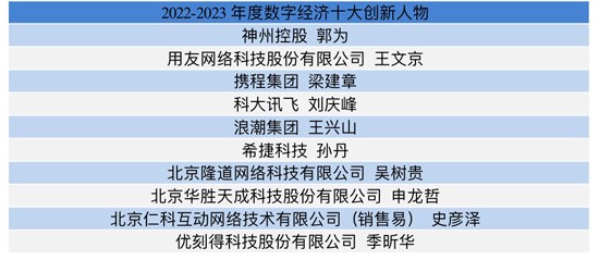 数字驱动大时代奏响征乐 DDIS 2023数字驱动创新峰会在京召开