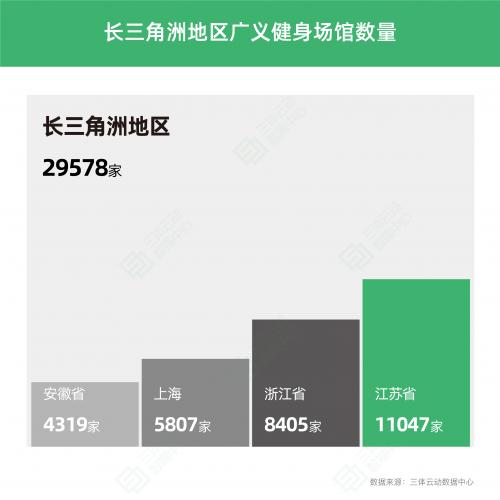 《2022中国健身行业数据报告》正式发布！