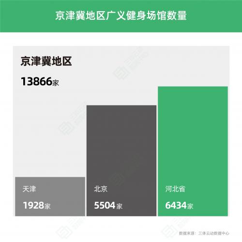 《2022中国健身行业数据报告》正式发布！