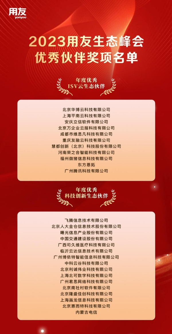 聚合生态，笃行致远！用友年度优秀生态伙伴榜单揭晓！
