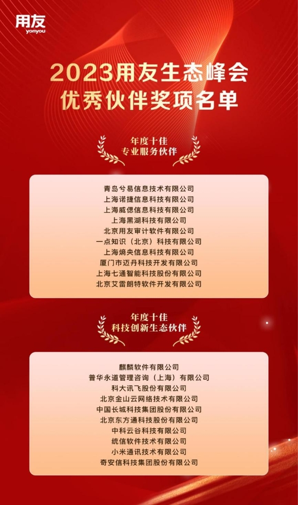 聚合生态，笃行致远！用友年度优秀生态伙伴榜单揭晓！