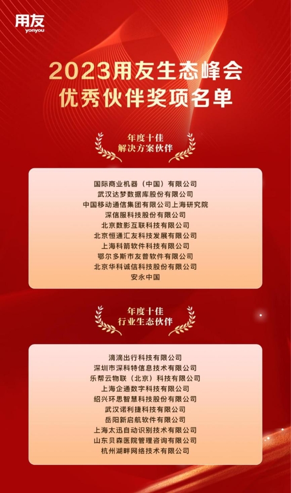 聚合生态，笃行致远！用友年度优秀生态伙伴榜单揭晓！