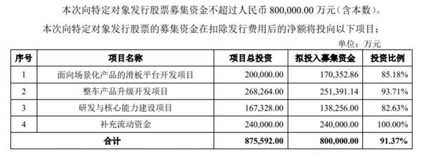  新造车打响“场景之战” 