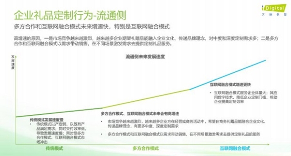 《2022中国企业礼品定制行业白皮书》分析：传统模式、多方合作模式、互联网融合模式成三大主流模式