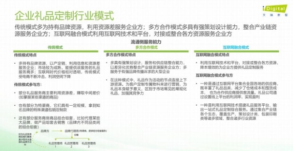 《2022中国企业礼品定制行业白皮书》分析：传统模式、多方合作模式、互联网融合模式成三大主流模式