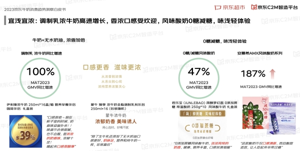 牛奶行业白皮书发布：十类高标准牛奶引领增长 高蛋白增135% A2牛奶增75%