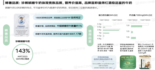 牛奶行业白皮书发布：十类高标准牛奶引领增长 高蛋白增135% A2牛奶增75%