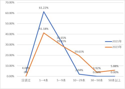 用阅读丰满即将展翅的羽翼——“燃灯阅读”第二期陕西鄠邑项目终评