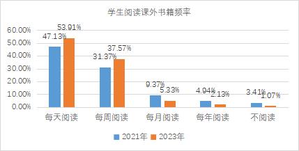 用阅读丰满即将展翅的羽翼——“燃灯阅读”第二期陕西鄠邑项目终评