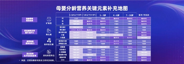 天猫国际发布分龄营养白皮书，携手各方共创中国宝宝健康未来