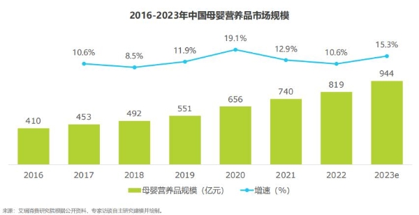 天猫国际发布分龄营养白皮书，携手各方共创中国宝宝健康未来