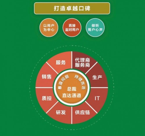 A.O.史密斯邱步： 创造全新价值 抢跑“舒适智慧物联”新赛道