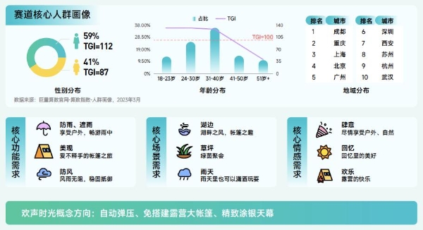 抖音特别策划“来撒欢吧”抖音户外生活节，引领户外潮流新风向