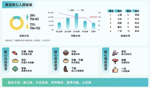 抖音特别策划“来撒欢吧”抖音户外生活节，引领户外潮流新风向