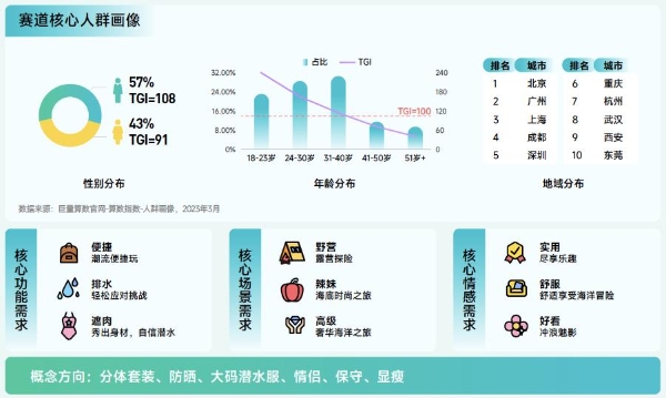 抖音特别策划“来撒欢吧”抖音户外生活节，引领户外潮流新风向