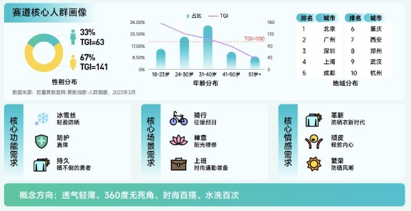 抖音特别策划“来撒欢吧”抖音户外生活节，引领户外潮流新风向