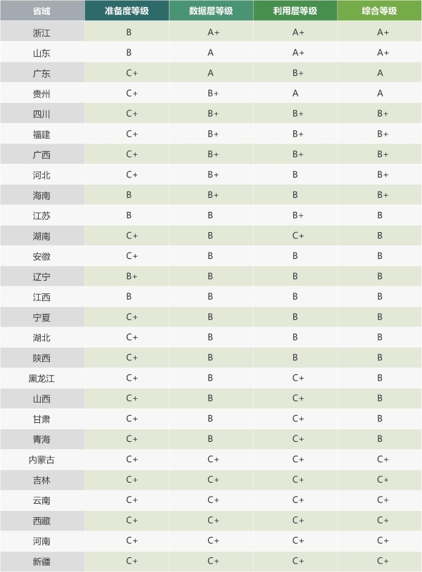 《2023交通运输公共数据开放利用报告》 在贵阳数博会发布 