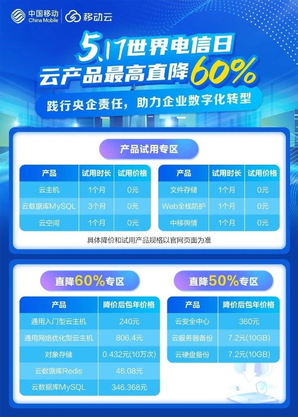 即日起至5月31日，移动云全线产品最高直降60%！