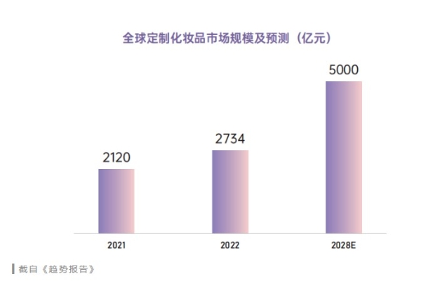 这个赛道，科丝美诗等巨头才玩得起？