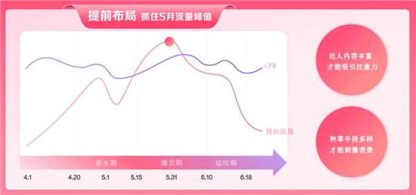 「克劳锐x巨量星图618直播」3000字干货| 备战大促，如何做好达人营销？