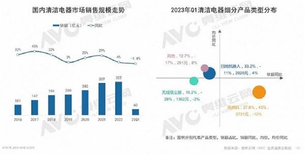 洗地机行业求变用户期待高性能产品，石头科技全能新品上市