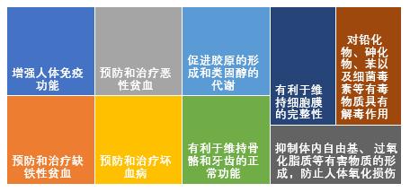 中国好营养居民水果喜好调查及维生素C含量报告正式发布